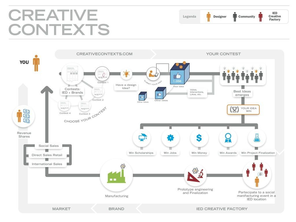 139463253913608534191327999930infografica_contexts_edit